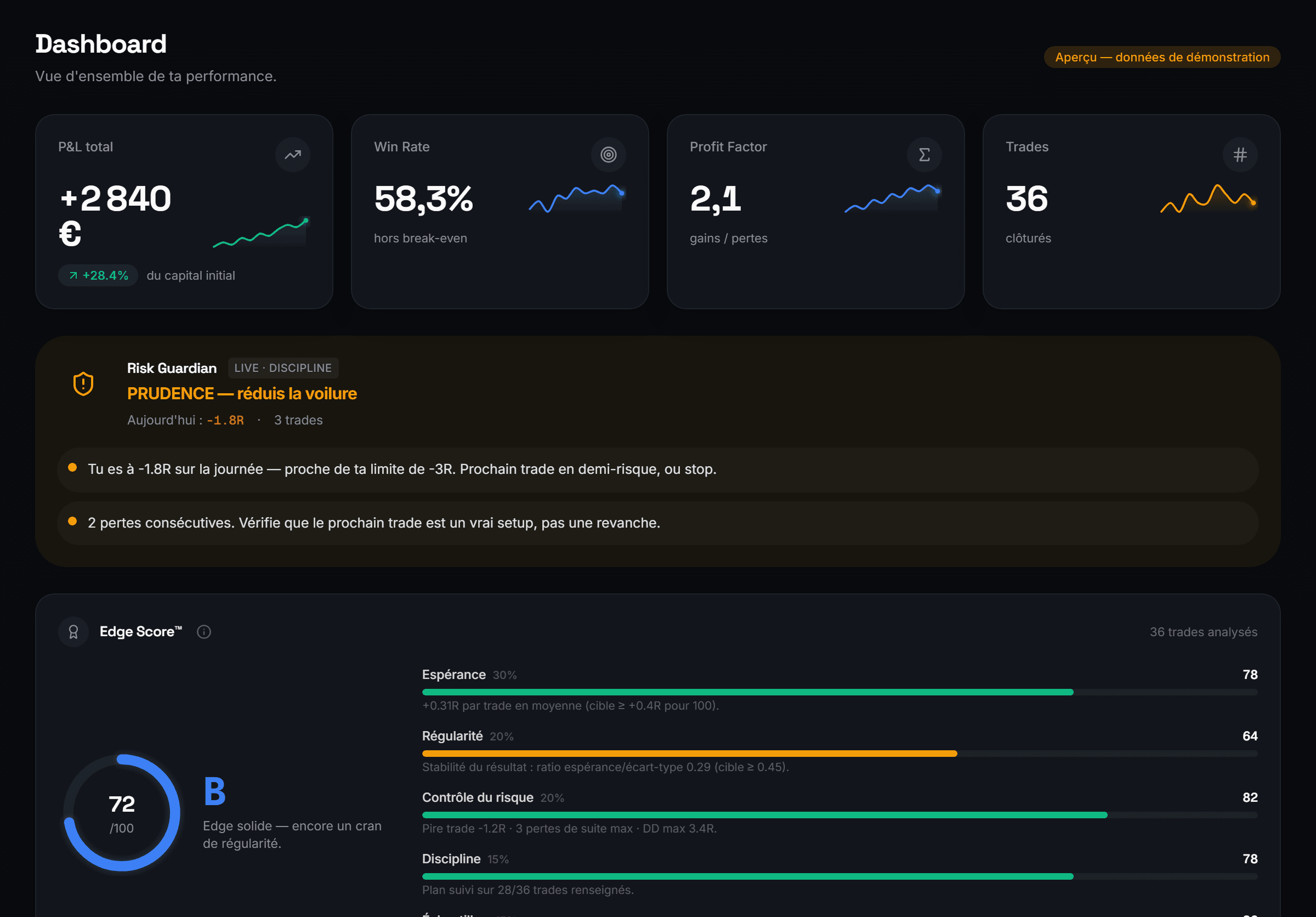Dashboard Kova