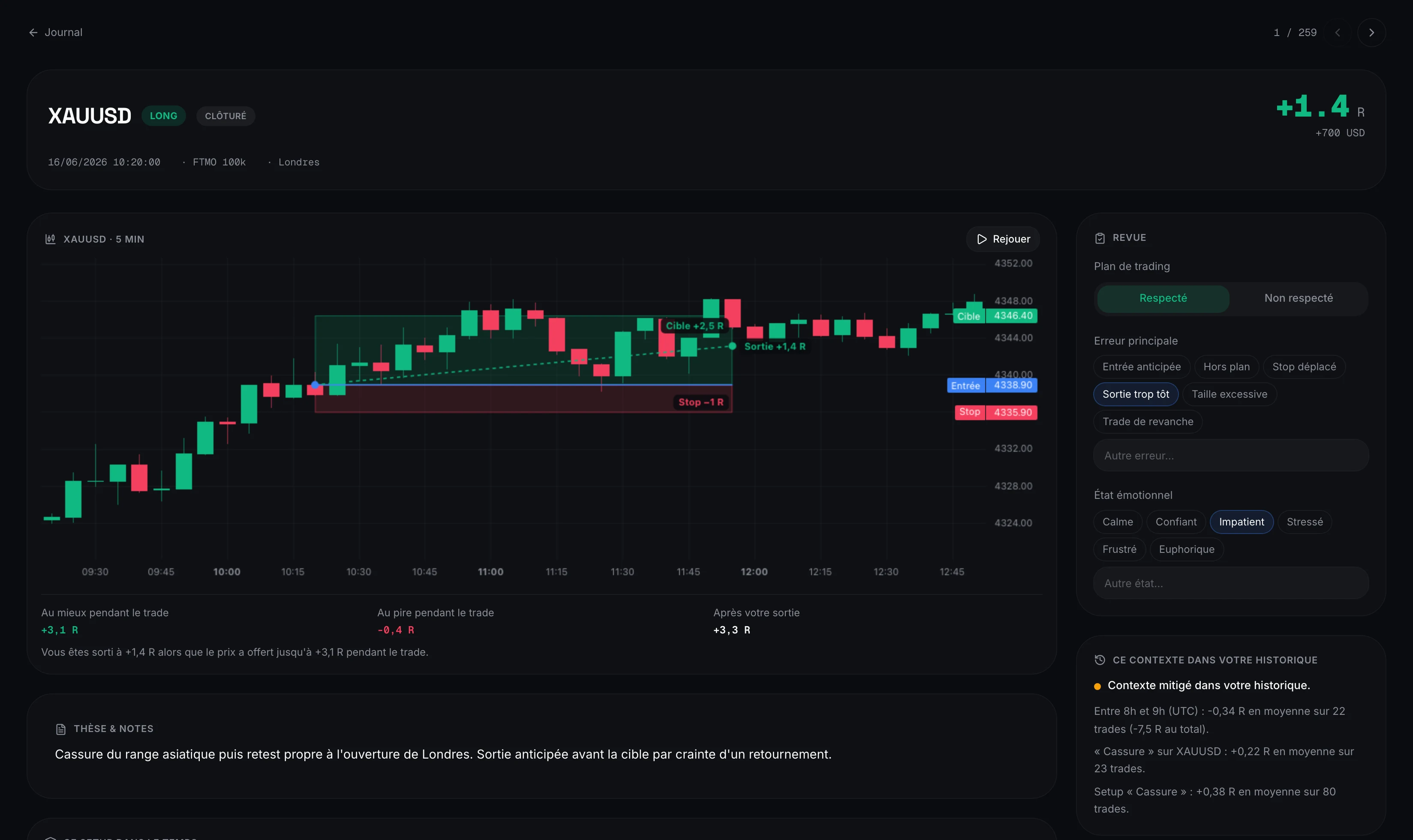 Fiche d'un trade XAUUSD dans Kova : graphique, sortie optimale, revue et contexte