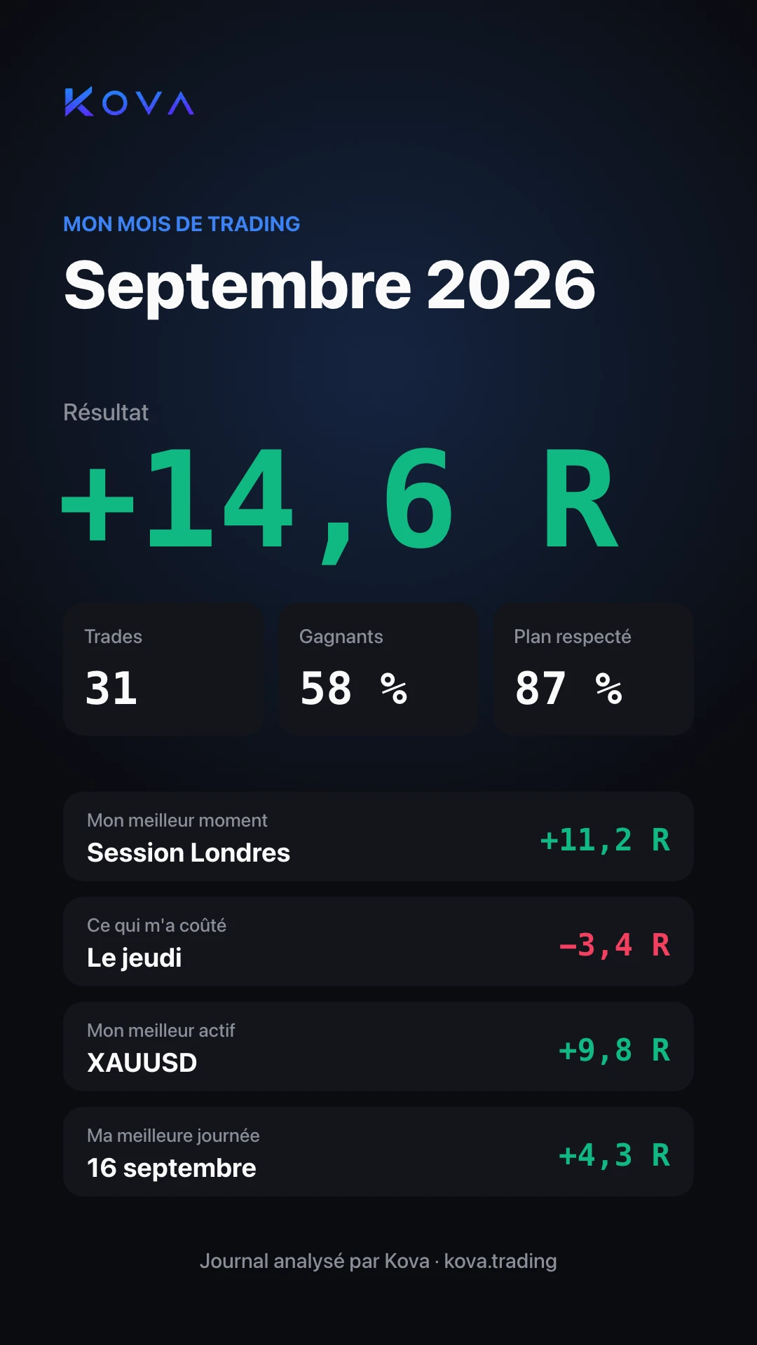 Récap « Mon mois de trading » de Kova